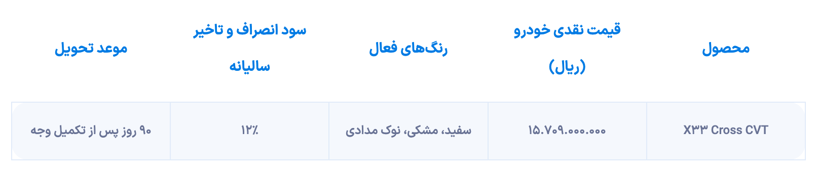 شرایط فروش ام وی ام X33 کراس اتوماتیک از شنبه (آذر 1404) آغاز می شود.