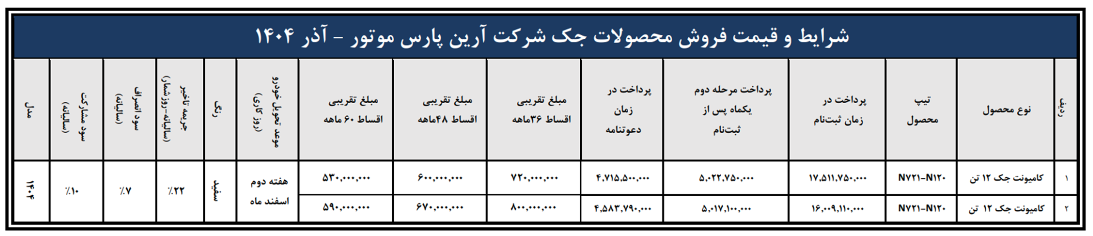 فروش کامیون جک 12 تن با قیمت قطعی ویژه دی ماه 1404