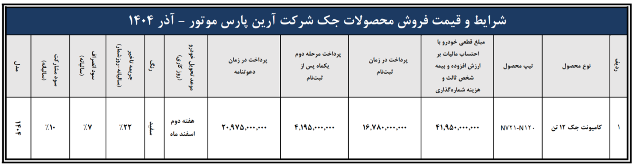 فروش کامیون جک 12 تن با قیمت قطعی ویژه دی ماه 1404