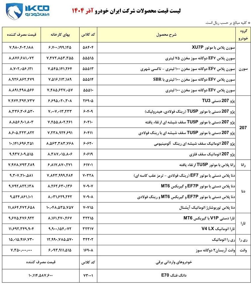 قیمت محصولات ایران خودرو