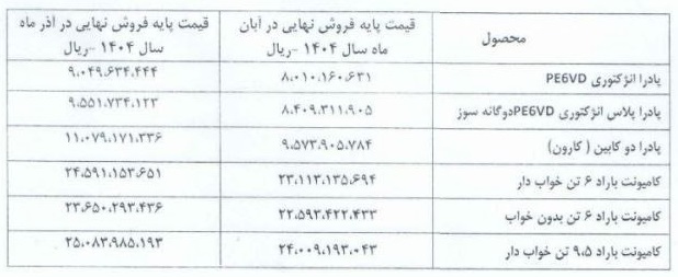 قیمت جدید محصولات زامیاد (آذر 1404) منتشر شد.