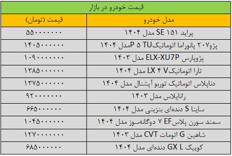 بازار خودرو به کما رفت/ آخرین قیمت سمند، کوئیک، پژو، پراید، شاهین و تارا + جدول