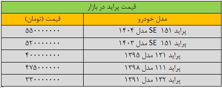افزایش عجیب قیمت پراید در بازار; این مدل 70 میلیون تومان گران شد/ جدول قیمت انواع پراید