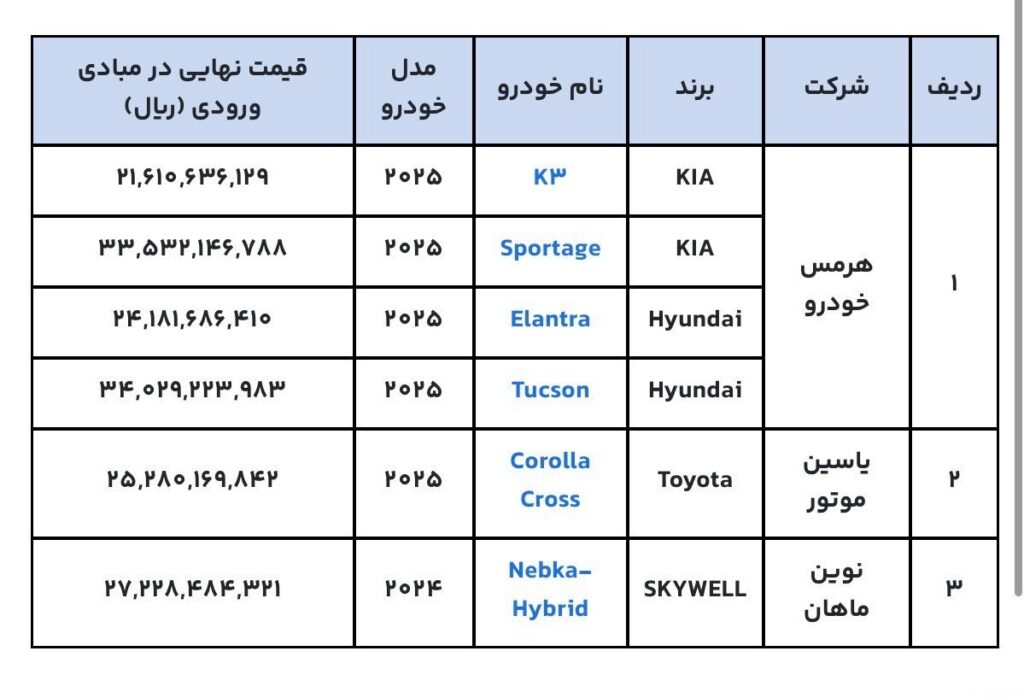 فروش 6 خودرو وارداتی آغاز شد