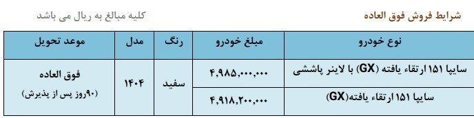 گروه خودرو سایپا