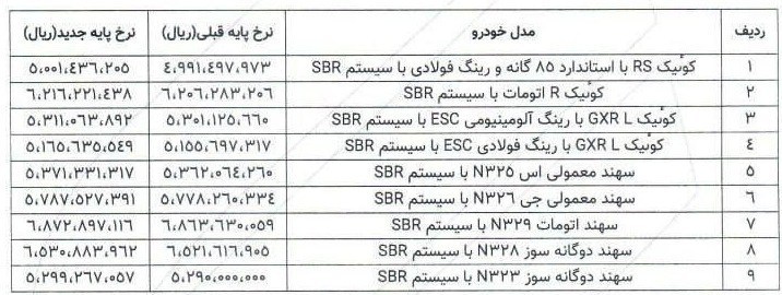 قیمت جدید محصولات پارس خودرو اعلام شد خودروهای SBR گران شدند