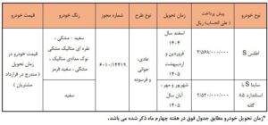 آغاز دور جدید پیش فروش 2 محصول سایپا از 18 آبان