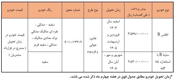 آغاز دور جدید پیش فروش 2 محصول سایپا از 18 آبان