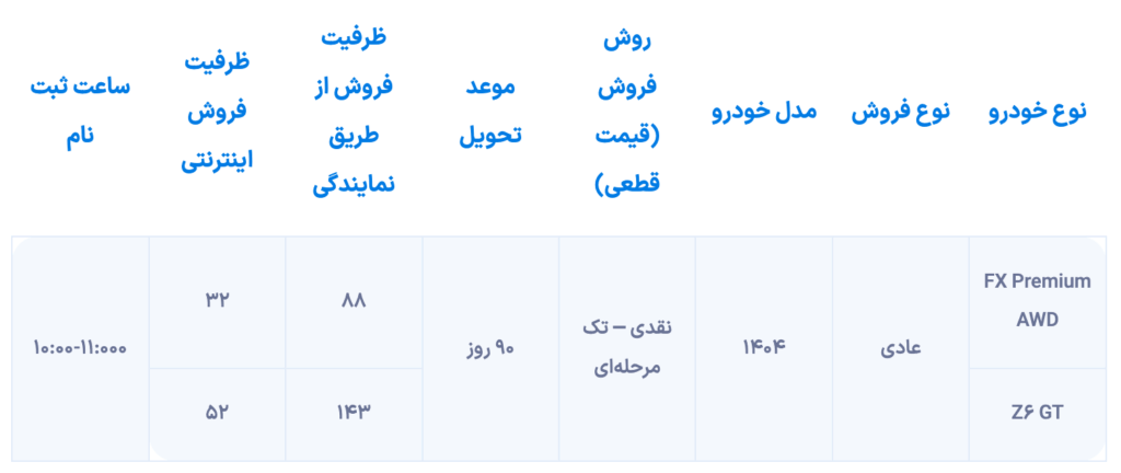 دور جدید شرایط فروش فینیکس از شنبه آینده (آبان 1404) برقرار می شود.