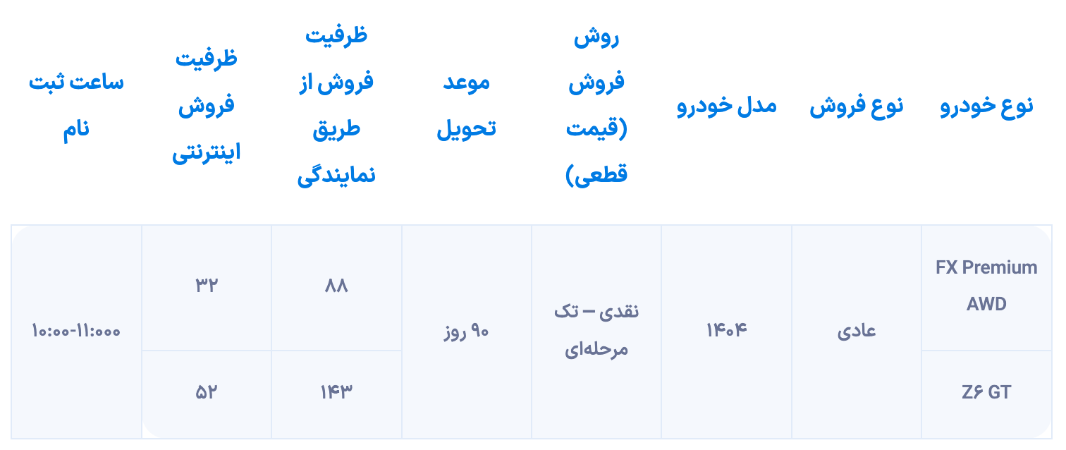 دور جدید شرایط فروش فینیکس از شنبه آینده (آبان 1404) برقرار می شود.