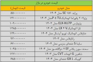 قیمت خودرو فنر در رافت / آخرین قیمت شاهین، پژو، سمند، کوئیک، تارا و دنا + جدول