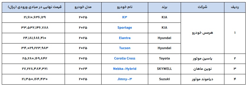 جزئیات زمان بندی جدید ثبت نام خودروهای وارداتی