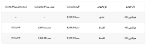شرایط فروش نقدی و اقساطی هونگچی H5 اعلام شد (آذر 1404)