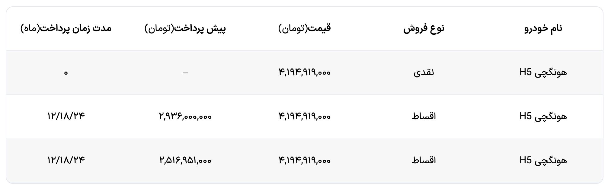 شرایط فروش نقدی و اقساطی هونگچی H5 اعلام شد (آذر 1404)