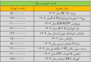 افزایش عجیب قیمت چوب صندل در بازار; این مدل یک شبه 165 میلیون تومان گران شد/ آخرین قیمت خودروهای داخلی + جدول