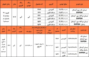 طرح فروش نقدی و اعتباری نیسان زامیاد ویژه آذر 1404
