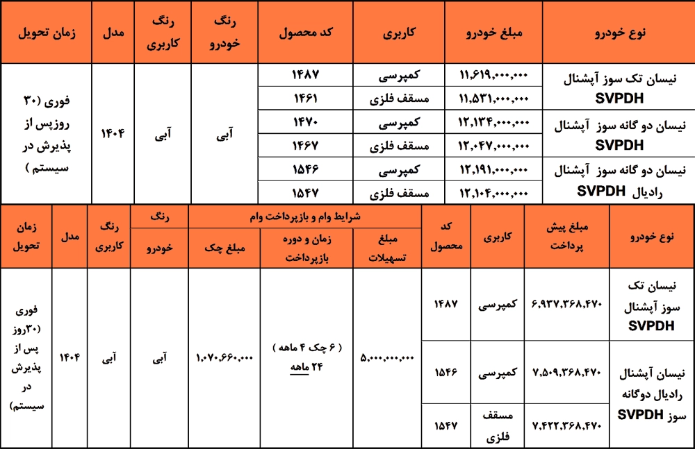 طرح فروش نقدی و اعتباری نیسان زامیاد ویژه آذر 1404