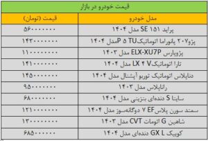 نوسان قیمت در بازار خودرو سنگین شد/ جدیدترین قیمت سمند، کوئیک، تارا، ساینا و دنا + جدول