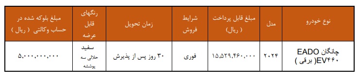 فروش فوری خودرو چانگان 460EV- EADO