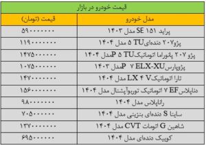 قیمت ماشین آب پز / آخرین قیمت پراید، پژو، شاهین، سمند، کوئیک و تارا + جدول