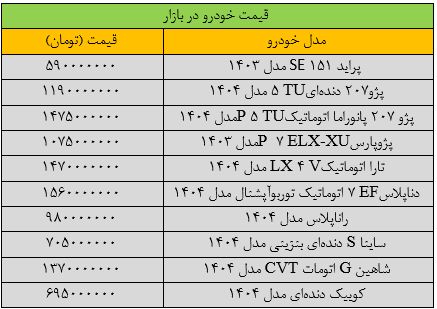 قیمت ماشین آب پز / آخرین قیمت پراید، پژو، شاهین، سمند، کوئیک و تارا + جدول