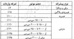 مقررات واردات خودرو بازنگری شد
