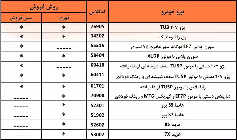 شرایط فروش 12 محصول ایران خودرو اعلام شد
