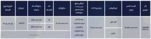 شرایط فروش تیگارد X35 پلاس آذر 1404
