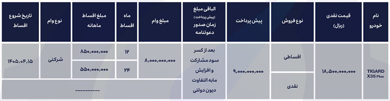 شرایط فروش تیگارد X35 پلاس آذر 1404