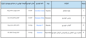 آغاز دور جدید خودروهای وارداتی/ 4 مدل خودروی خارجی عرضه شد