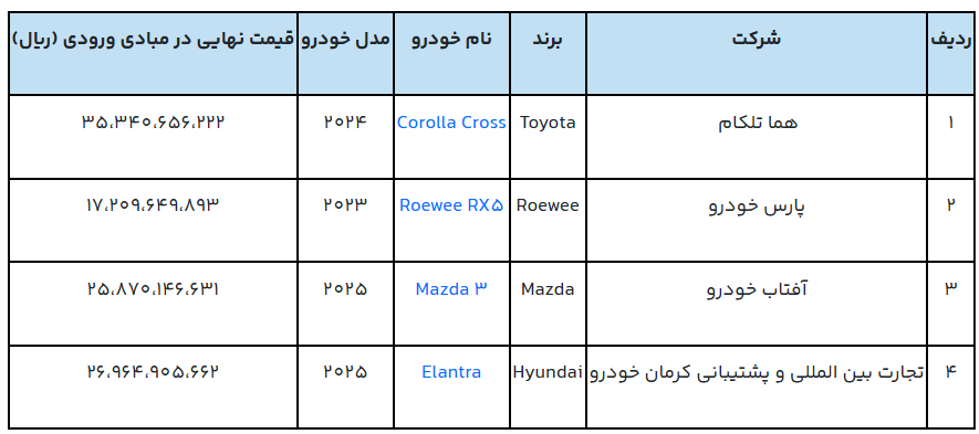 آغاز دور جدید خودروهای وارداتی/ 4 مدل خودروی خارجی عرضه شد