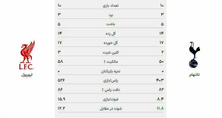 تاتنهام + لیورپول