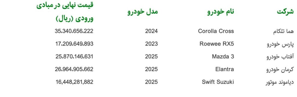 آخرین مهلت ثبت نام خودروهای وارداتی اعلام شد