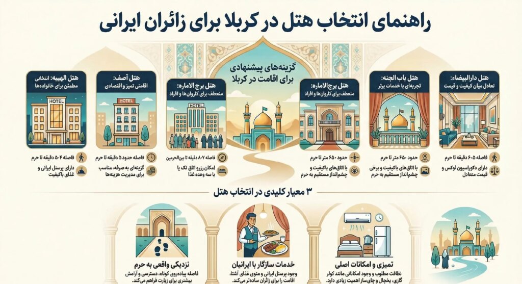 بهترین هتل های کربلا برای ایرانی ها