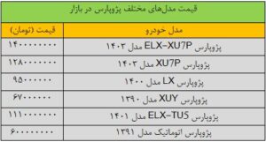 زلزله در بازار خودرو; قیمت پژو پارس 400 میلیون تومان تغییر کرد/ جدول قیمت مدل های مختلف پژو پارس در بازار