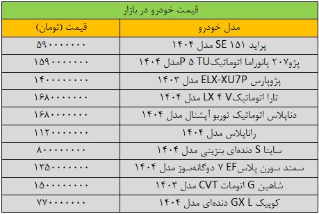 بازار خودرو به شدت