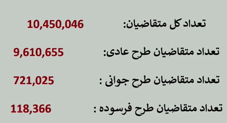 مراسم قرعه کشی محصولات ایران خودرو آغاز شد + آمار