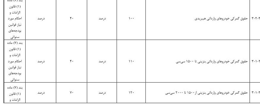 جزئیات تعرفه واردات خودرو در سال 1405