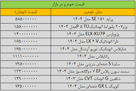 سقوط آزاد قیمت در بازار خودرو/ جدیدترین قیمت پژو، پراید، شاهین، سمند، کوئیک و دنا + جدول