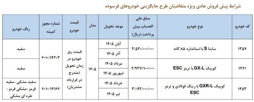 طرح فروش ماشین کارکرده سایپا