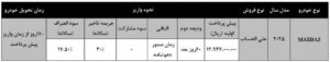 شرایط جدید پیش فروش مزدا 3 مدل 2025