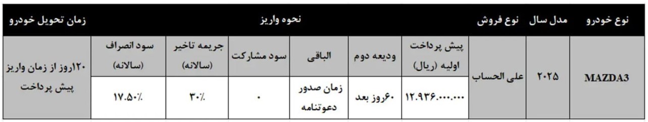 شرایط جدید پیش فروش مزدا 3 مدل 2025