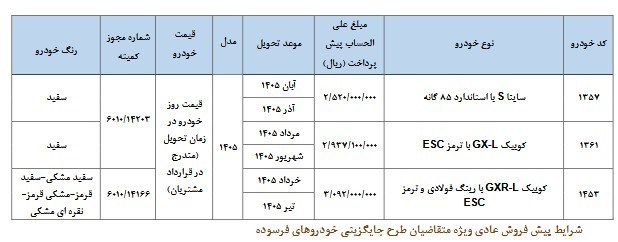 جزئیات پیش فروش محصولات سایپا برای دارندگان خودروهای فرسوده