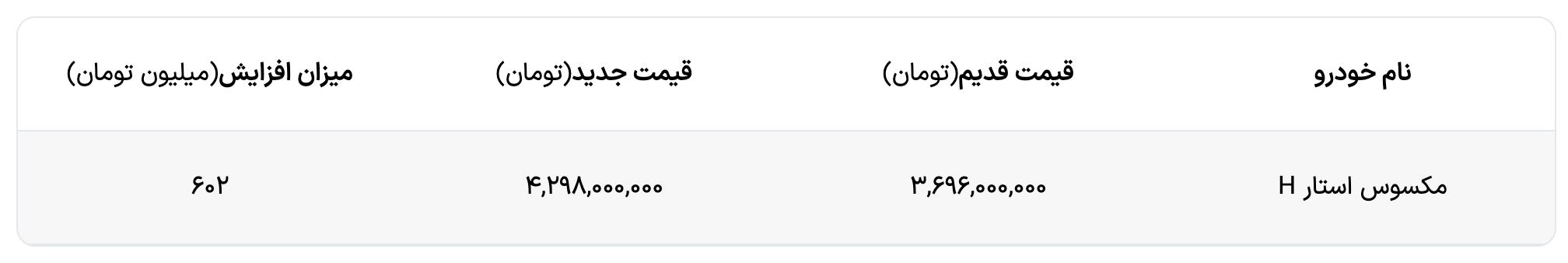 شرایط فروش Maxus Star H با قیمت جدید و تحویل 30 روزه (دی ماه 1404)