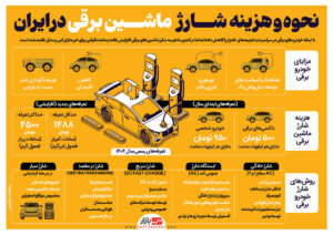 - نحوه و هزینه شارژ ماشین برقی در ایران