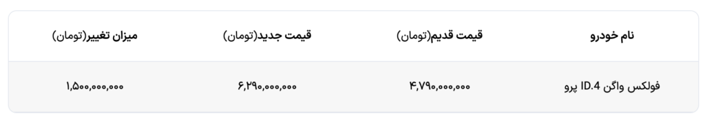 شرایط فروش فولکس واگن id.4 Pro با تحویل 15 روز کاری (D 1404)