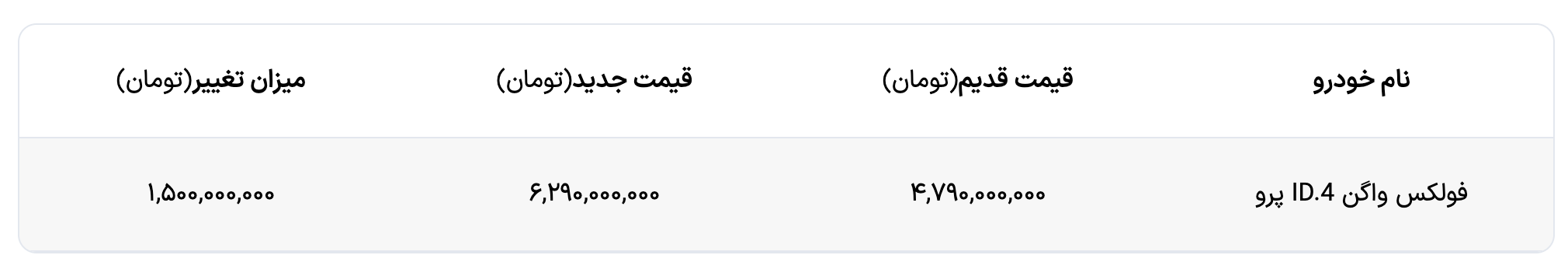 شرایط فروش فولکس واگن id.4 Pro با تحویل 15 روز کاری (D 1404)