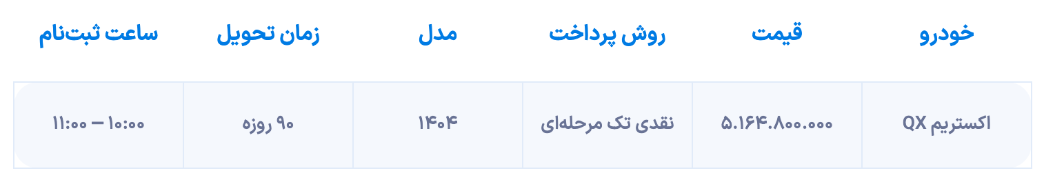 شرایط فروش QX Extreme آغاز شده است