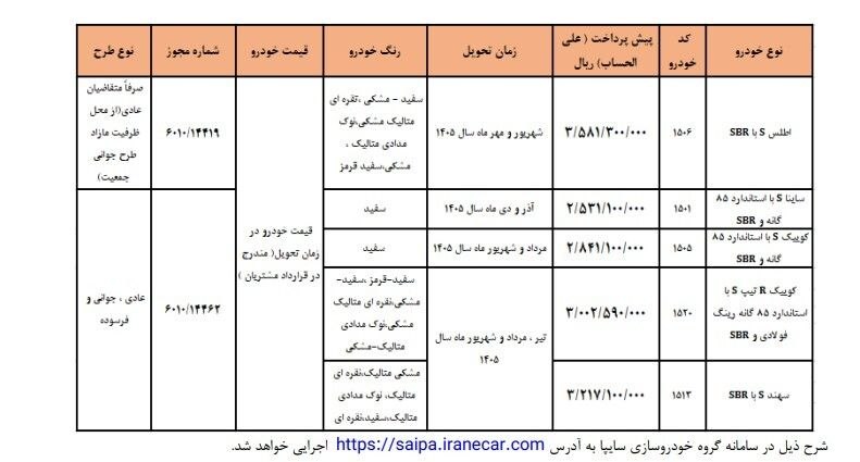 پیش فروش 5 محصول سایپا از فردا