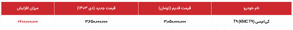 افزایش قیمت 600 میلیون تومان KMC T9 (D 1404)